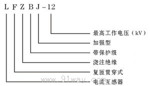 LFZBJ-12戶內(nèi)電流互感器型號說明