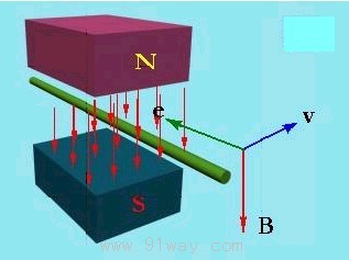 直流電機工作原理
