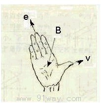 直流電機電勢圖1