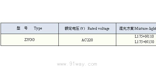 ZYGG-□工礦混光燈技術參數