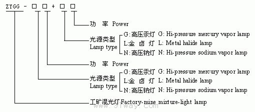 ZYGG-□工礦混光燈選型說明