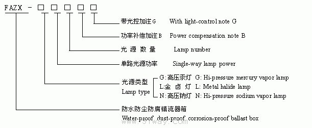 FAZ-□系列防水防塵防腐鎮(zhèn)流器型號說明