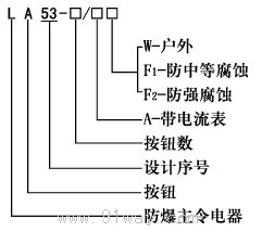 LA53系列防爆控制按鈕(ⅡB)型號說明