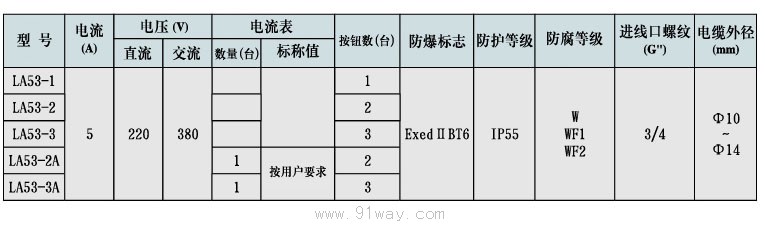 LA53系列防爆控制按鈕(ⅡB)技術(shù)參數(shù)