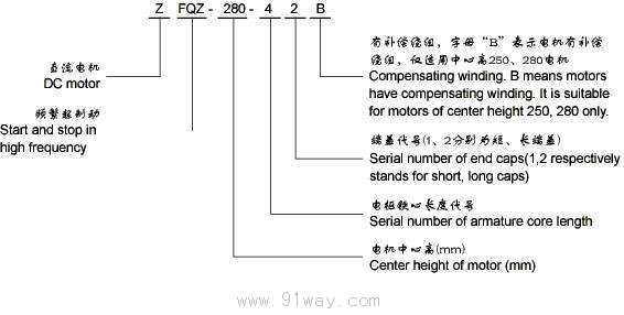 ZFQZϵ��ֱ��늄�(d��ng)�C(j��)��̖(h��o)�f(shu��)��