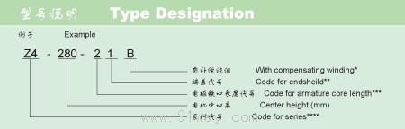 Z4系列直流電機型號說明