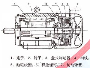 YEJ系列電磁制動電機結構圖
