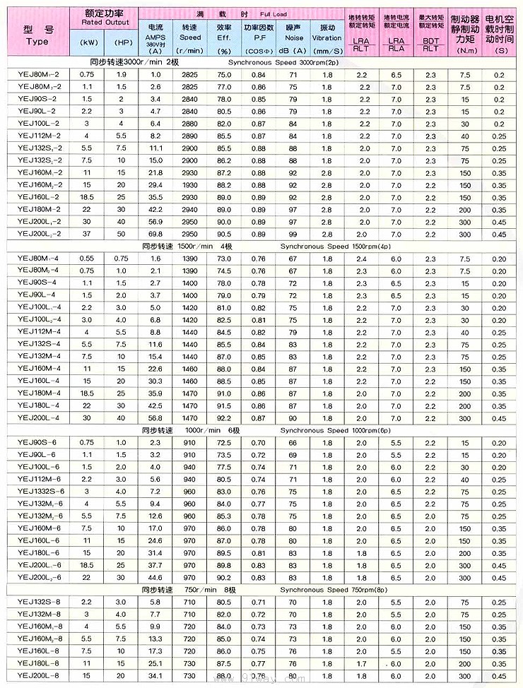 YEJ系列電磁制動電機技術參數
