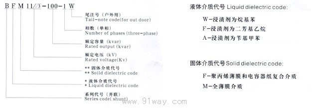 BWF系列高壓電力電容器型號(hào)說明