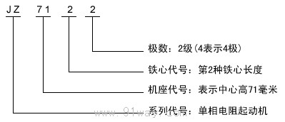 JW JX JY JZ系列分馬力異步電動(dòng)機(jī)型號(hào)說明