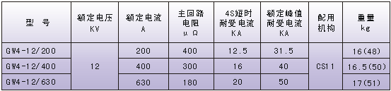 GW4B-12(W)型戶外高壓隔離開關技術參數表