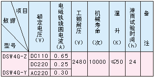DSW4G型戶外電磁鎖技術參數