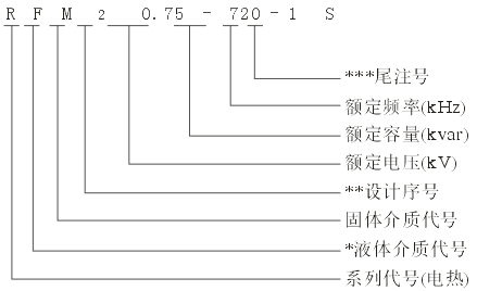 RWM,RFM型電熱電容器型號說明
