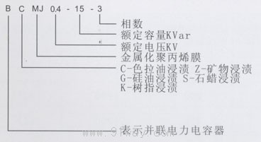 BCMJ0.4系列自愈式低壓并聯電容器型號說明