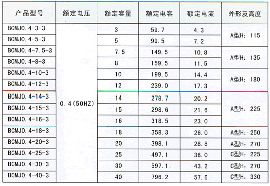 BCMJ0.4系列自愈式低壓并聯電容器技術參數