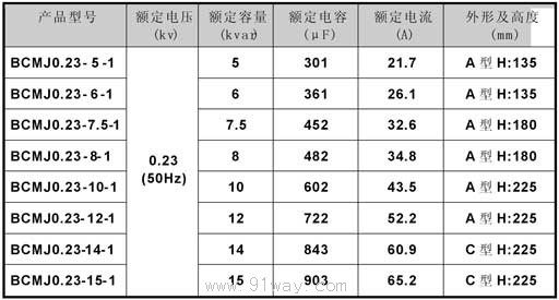 BCMJ0.23(0.22)系列單相低壓并聯電力電容器技術參數