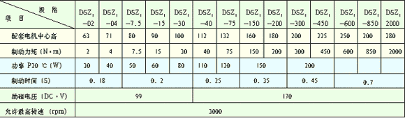 DSZ1系列電磁失電制動器技術參數