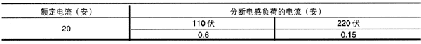 JT9,JT10系列直流高返回系數繼電器技術參數