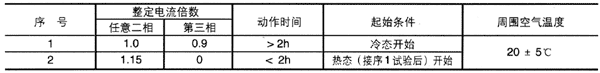 JRS1D系列熱過載繼電器動作特性2