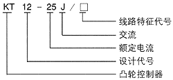 KT12系列交流凸輪控制器型號說明