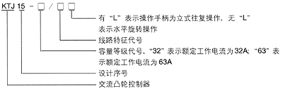 KTJ15系列交流凸輪控制器型號說明