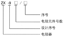 ZX9型電阻器型號說明