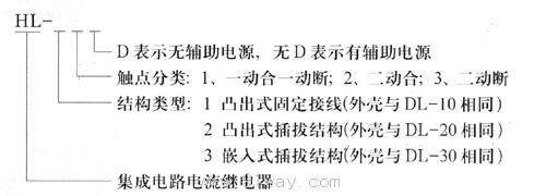 HL-10.20.30系列靜態電流繼電器型號說明