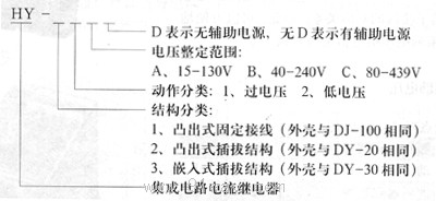 HY-10.20.30系列交直流靜態電壓繼電器型號說明