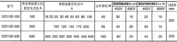 DZX10D系列塑殼式斷路器電流等級