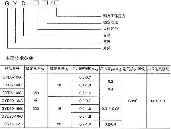 GYD系列氣壓開關(guān)型號(hào)說明及技術(shù)參數(shù)