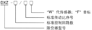 DXZ型多功能轉(zhuǎn)角式行程限位器型號(hào)說(shuō)明