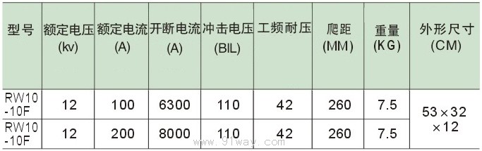 RW10-10F系列跌落式熔斷器技術參數