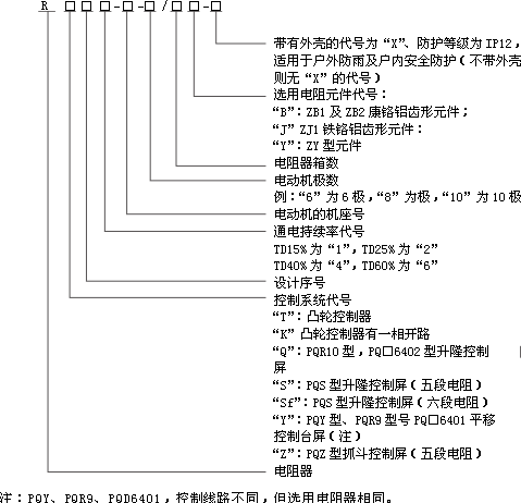 R系列起重機中匹配YZR系列電阻器型號說明