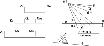 R系列起重機中匹配YZR系列電阻器矢量圖1