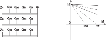 R系列起重機中匹配YZR系列電阻器接線圖