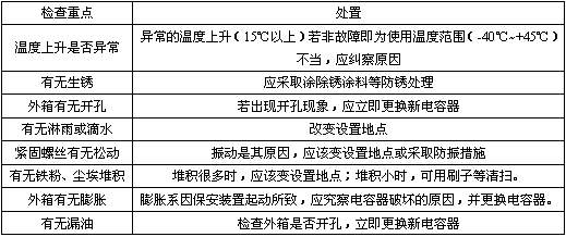 RF系列低壓進相電容技術參數