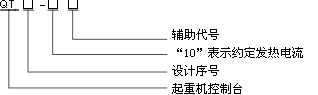 QT2B/QT4/QT8/QTF系列起重機控制臺型號說明