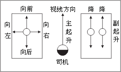 QT5系列起重機控制臺控制圖1