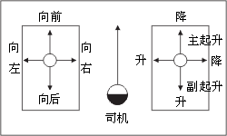 QT5系列起重機控制臺控制圖2