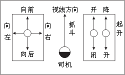 QT5系列起重機控制臺控制圖4