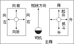 QT5系列起重機控制臺控制圖5