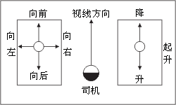 QT5系列起重機控制臺控制圖3