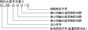 QT6B系列聯動控制臺型號說明