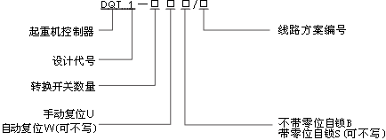 DQT1系列起重機控制臺型號說明