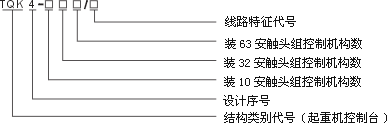 TQK4系列聯(lián)動(dòng)控制臺(tái)型號(hào)說(shuō)明