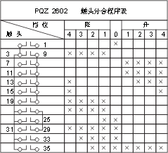 TQK4ϵ��(li��n)��(d��ng)�����_(t��i)���c(di��n)�D7