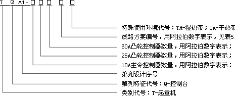 TQA1系列起重機(jī)控制臺(tái)型號(hào)說明