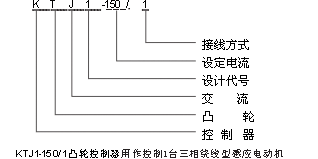 KTJ1-150系列交流凸輪控制器選用說明