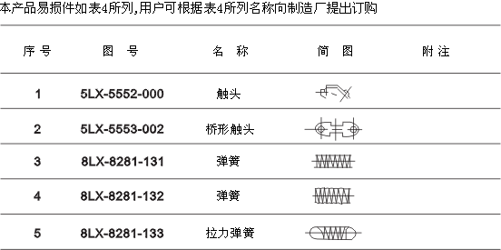 LK16系列主令控制器選用說明