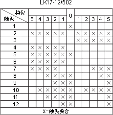 LK17ϵ��������������c�D27